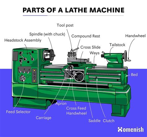 parts of lathe machine diagram